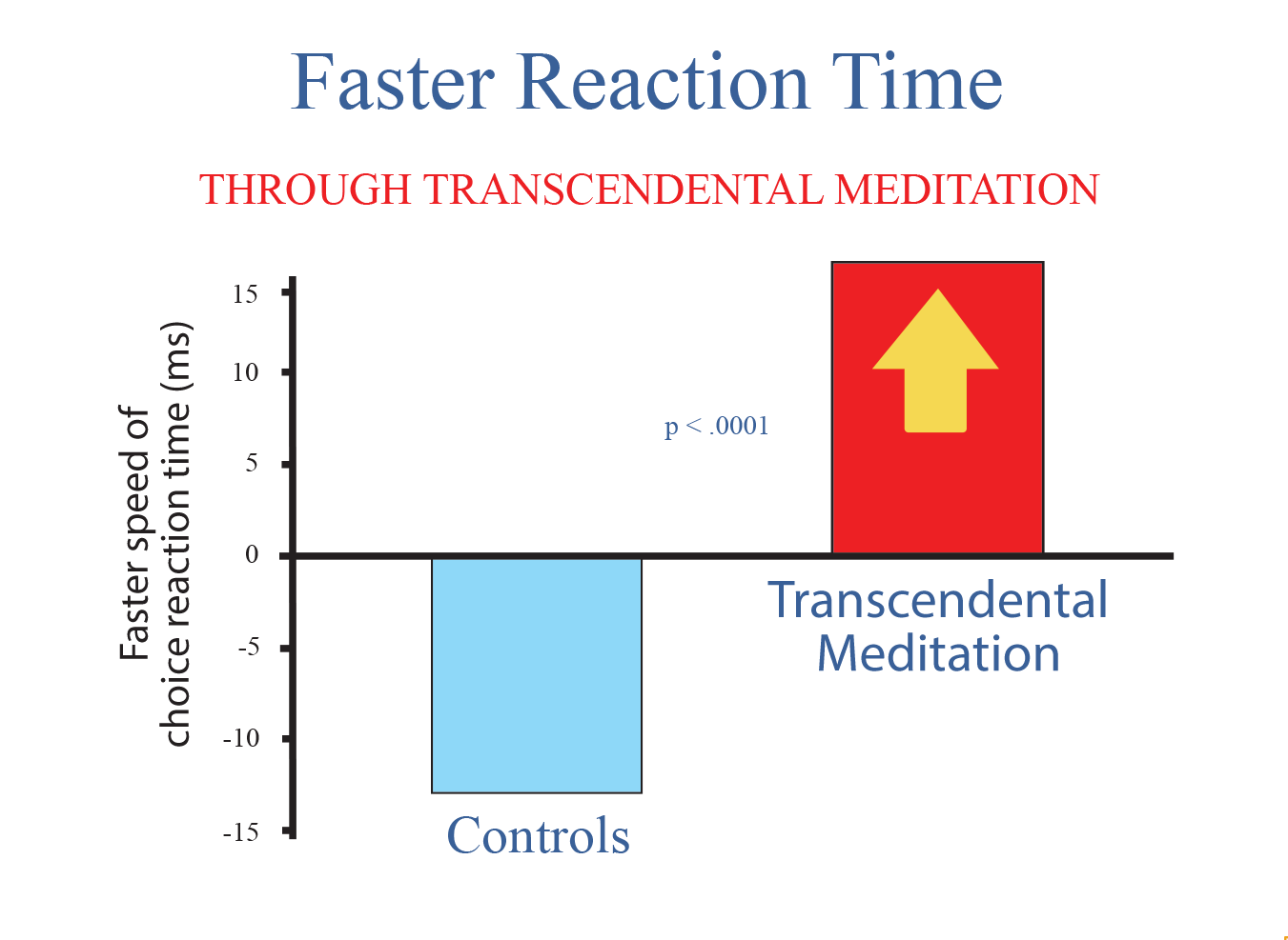 consciousness-based-education-an-educational-approach-that-adds